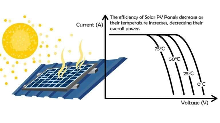 temperature effect on solar paels