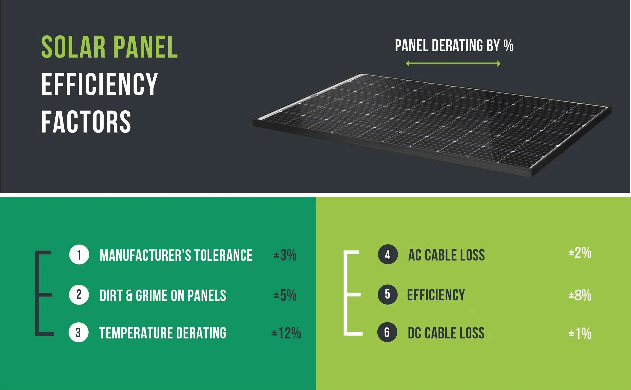 factores de eficiencia de los paneles solares
