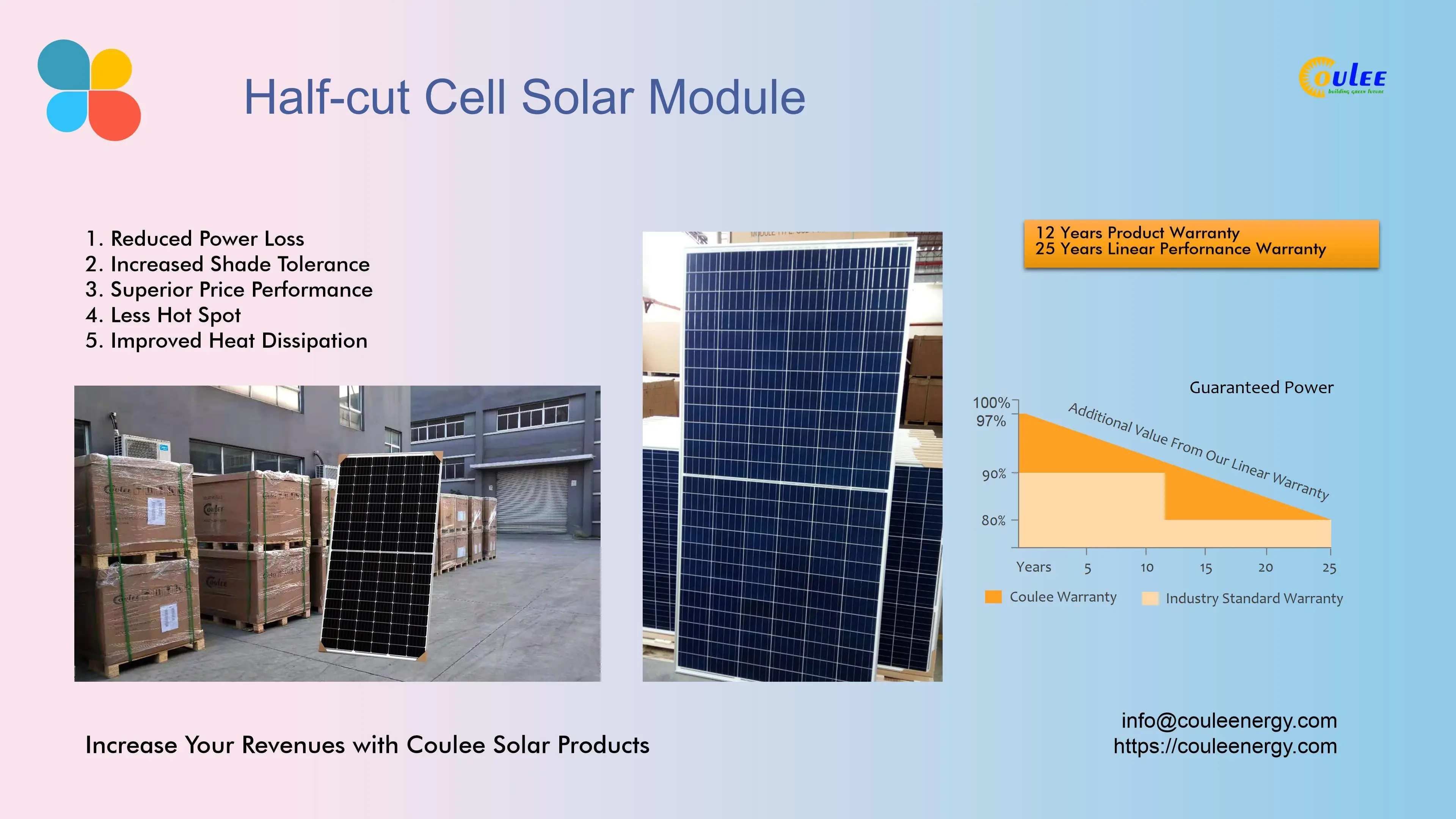 Half Cut Cell Solar Module, Half-cut Cell Mono PERC Solar Panel