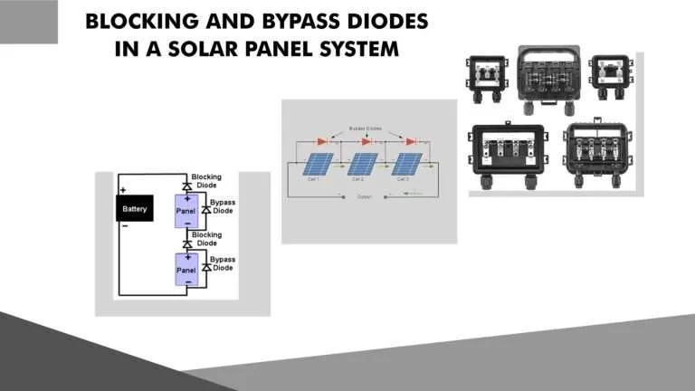 Derivaciones de diodos en paneles solares y sistemas de paneles solares