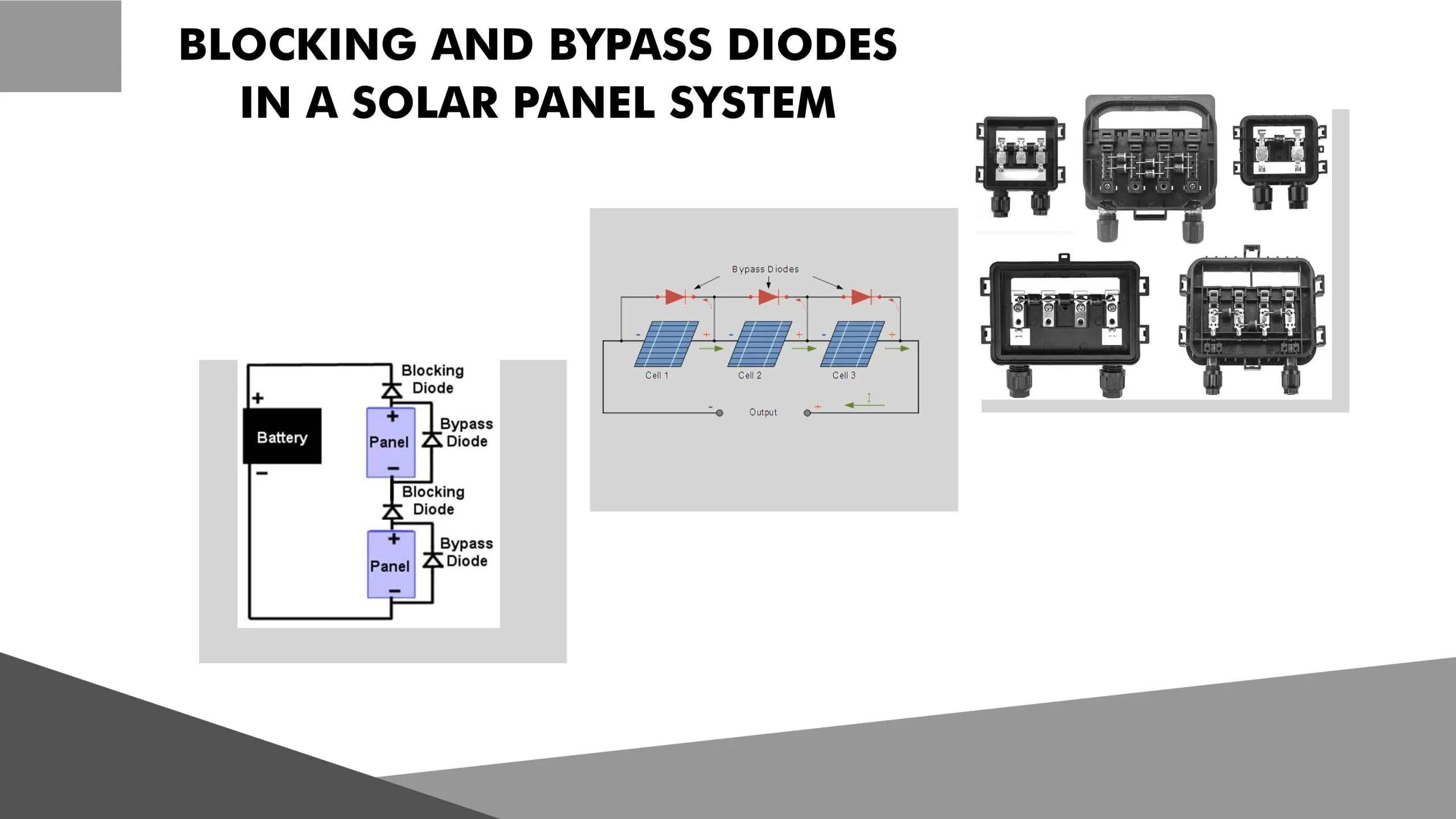 Bypassdioden in Solarmodulen und Solarmodulsystemen