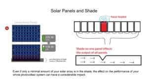 solar panel shade, what is hot spot in solar modules