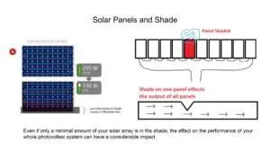 solar panel shade, what is hot spot in solar modules