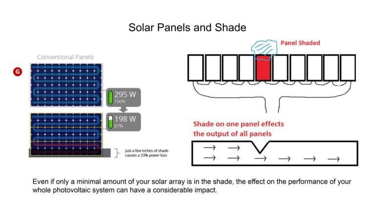 solar panel shade, what is hot spot in solar modules