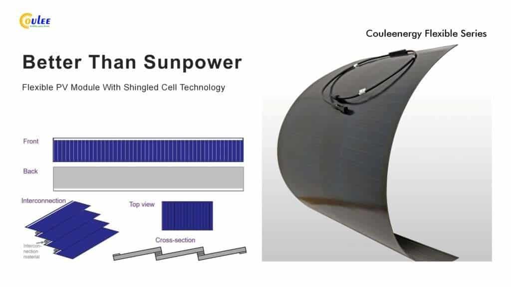 Módulo solar semiflexible con tecnología de celdas en tejas