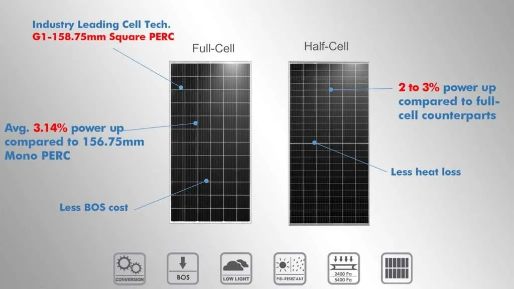 Half Cut Cell Solar Panel, Mono PERC Solar Panels