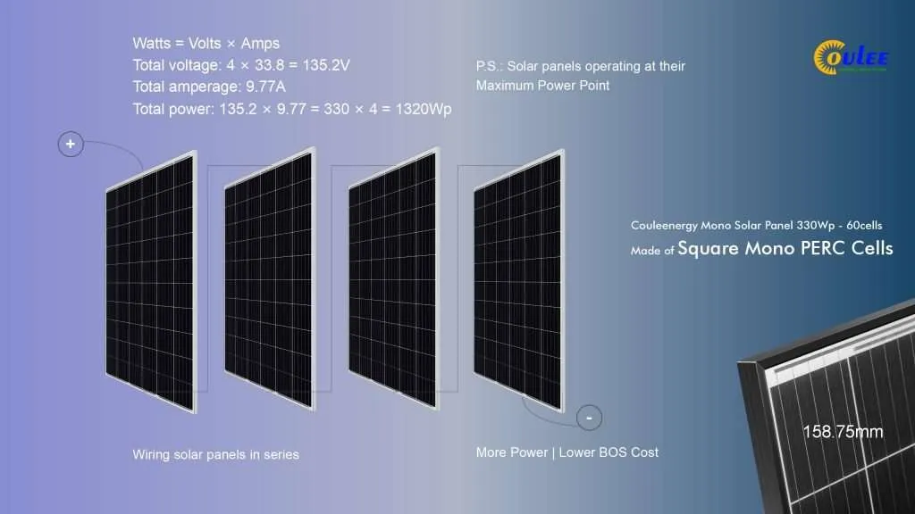 Solarmodule in Serie, Couleenergy Mono-Solarmodul