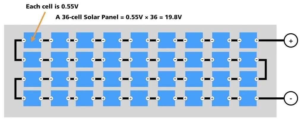 12V nominal Solar Panel