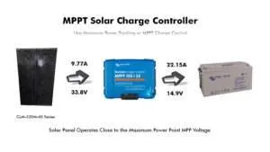 Controlador de carga solar MPPT