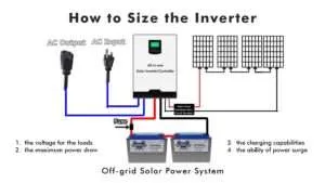 Size the inverters for battery-based solar systems