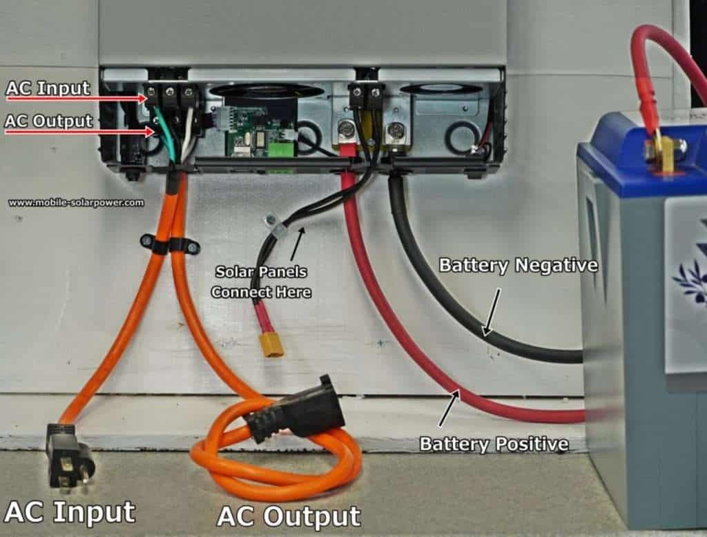 عاكس الطاقة الشمسية، شاحن عاكس الطاقة الشمسية