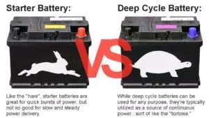 batterie lithium fer phosphate à décharge profonde