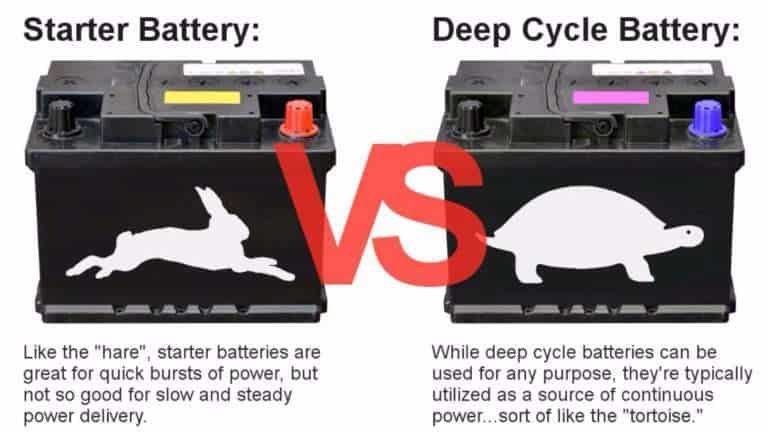 deep cycle lithium iron phosphate battery