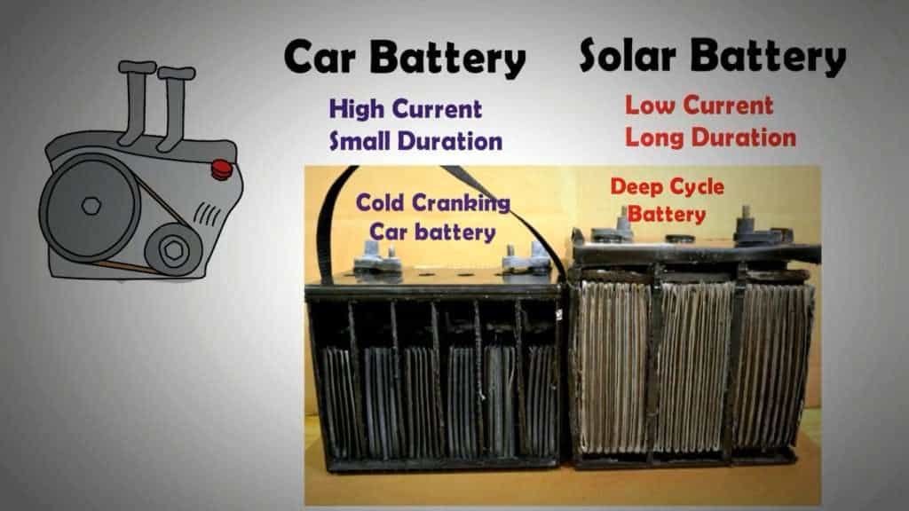 Autobatterie vs. Solarbatterie