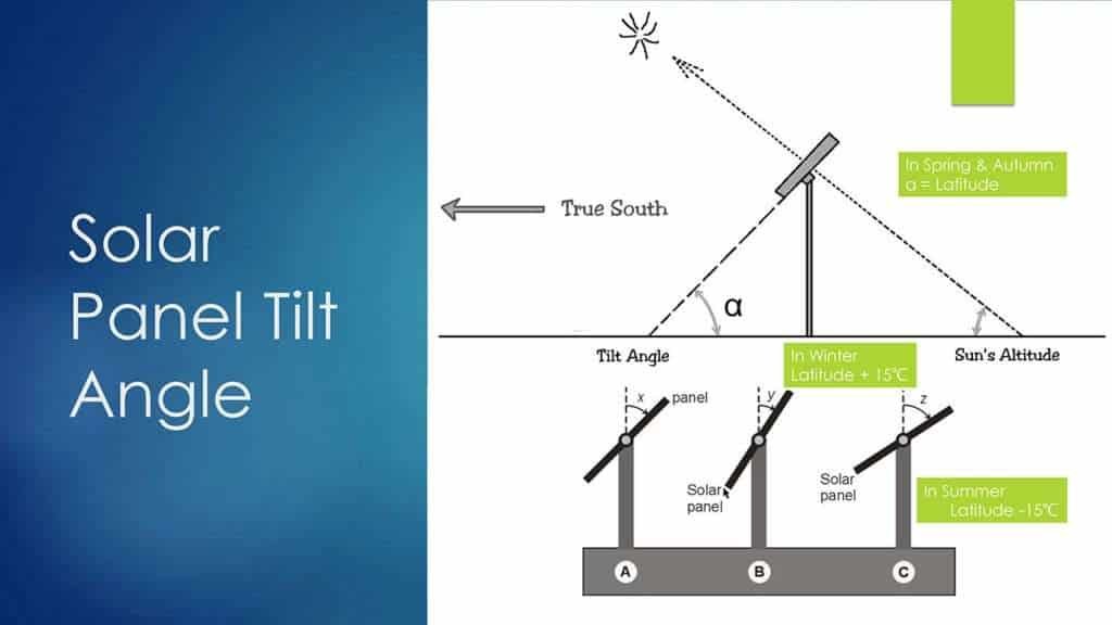 تركيب نظام الطاقة الشمسية المائل