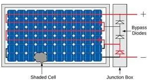 diodes de dérivation dans les panneaux solaires