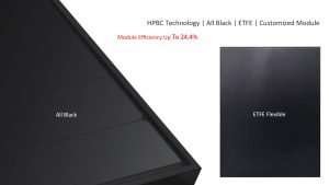 HBPC Solar Panels, BC-based Module