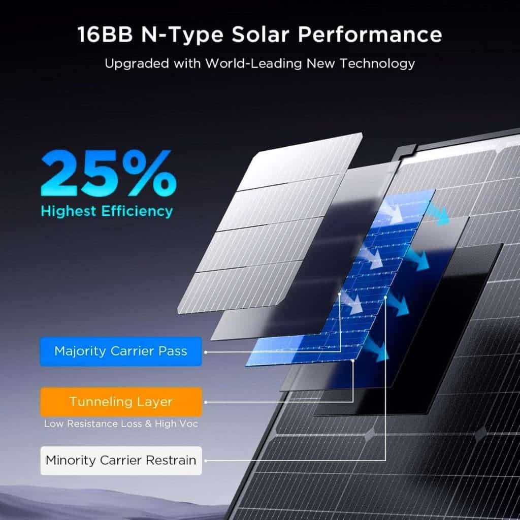 N-type TOPCon solar panels next-generation solar technology