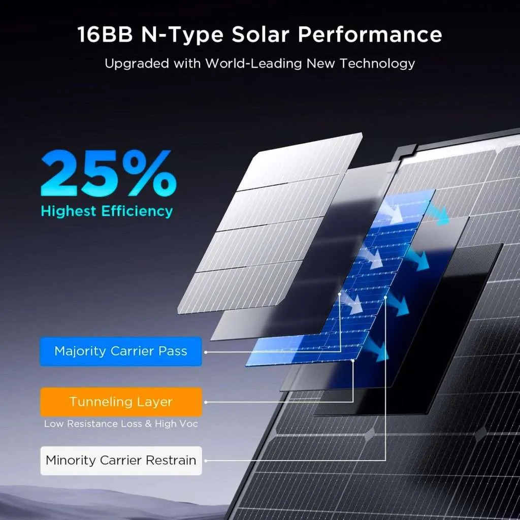N-type TOPCon solar panels next-generation solar technology