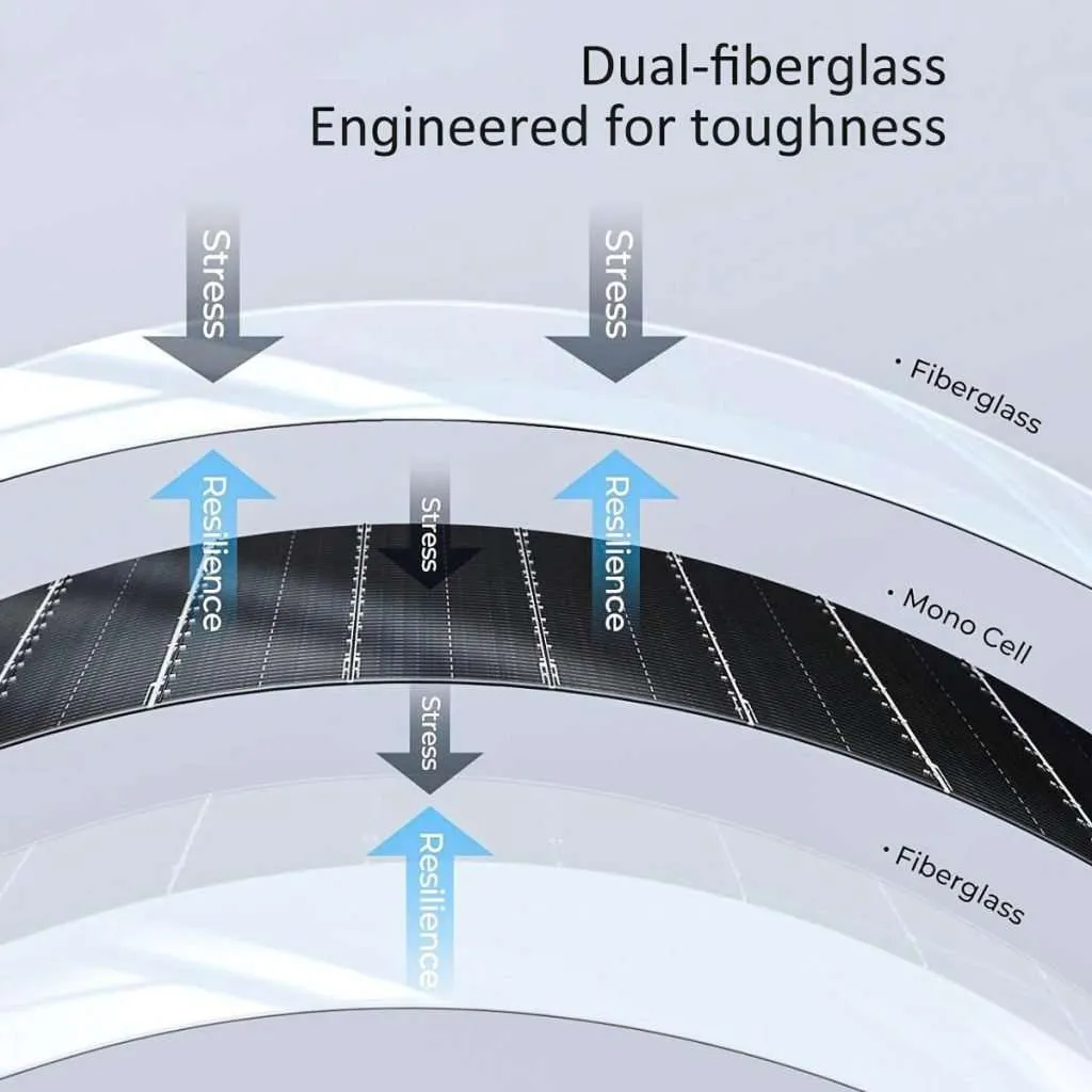 fiberglass solar panels for off-grid living bendable photovoltaic technology