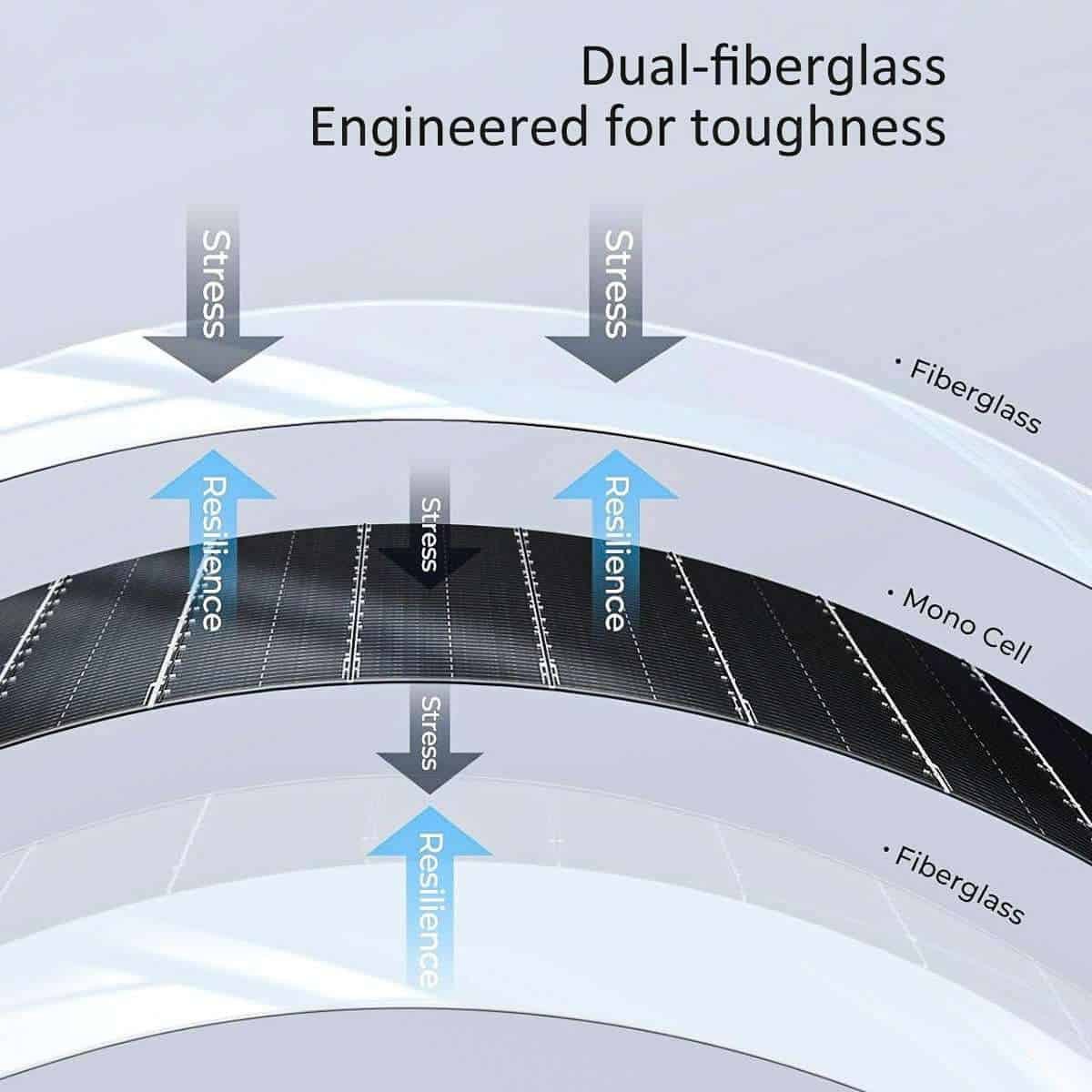 fiberglass solar panels for off-grid living bendable photovoltaic technology