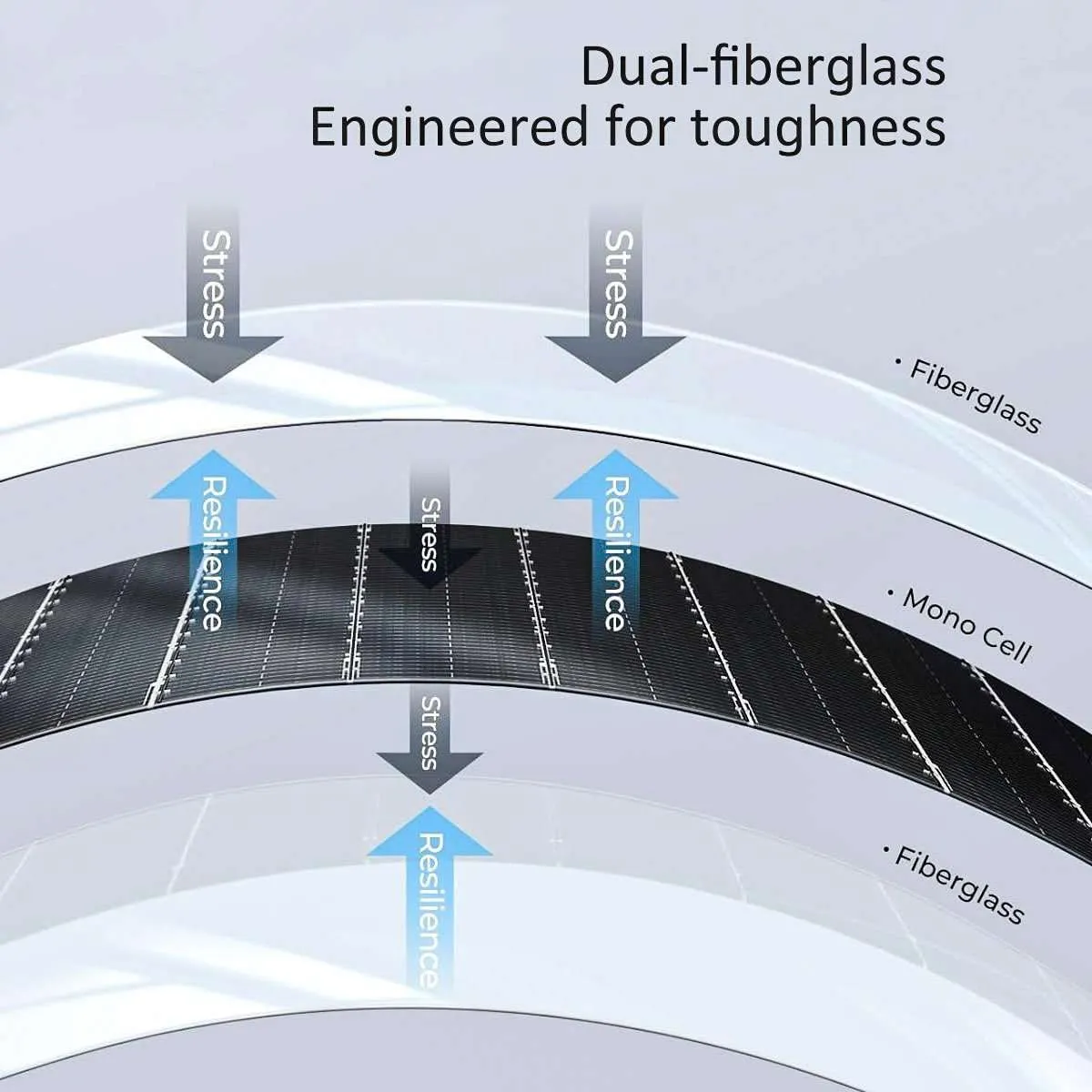 fiberglass solar panels for off-grid living bendable photovoltaic technology