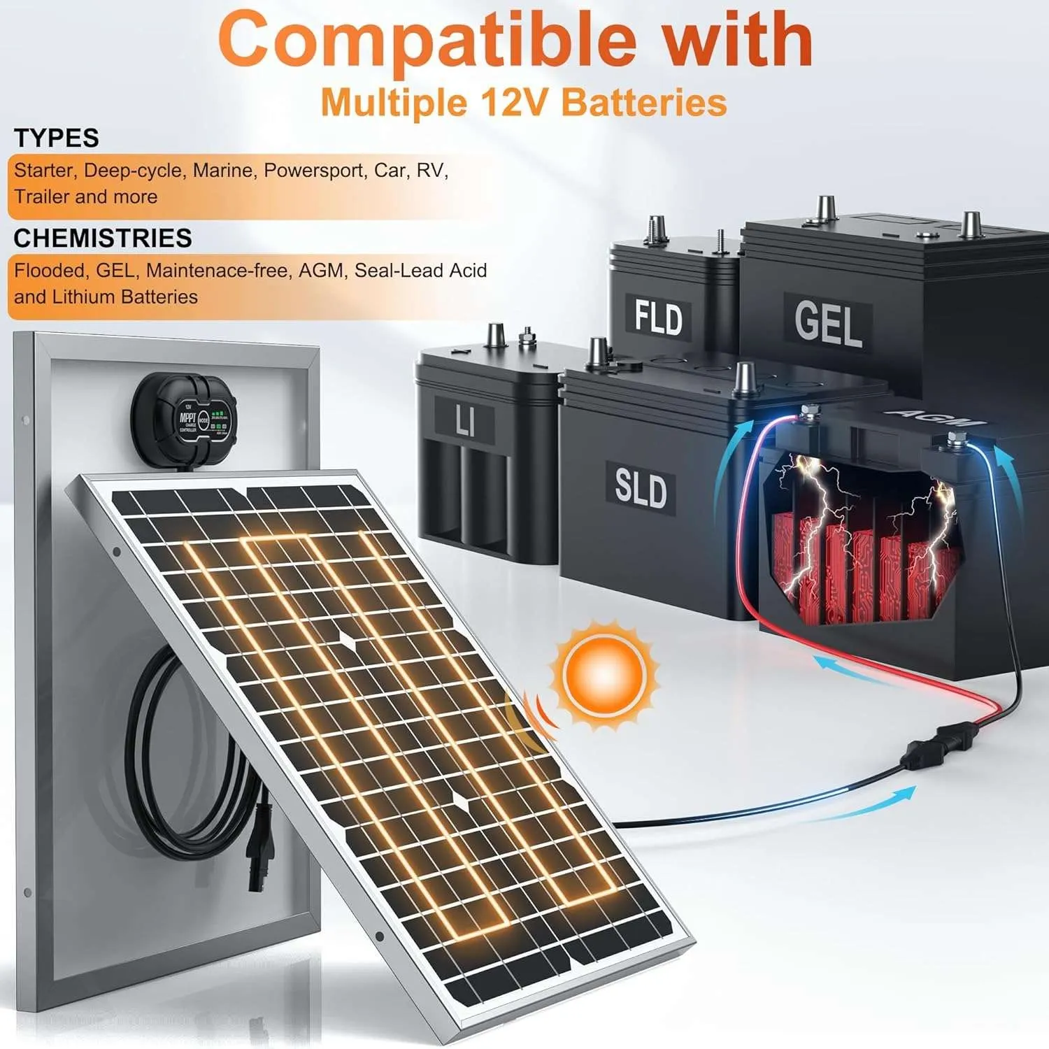 30w solar panel for battery charging Off-grid power solution
