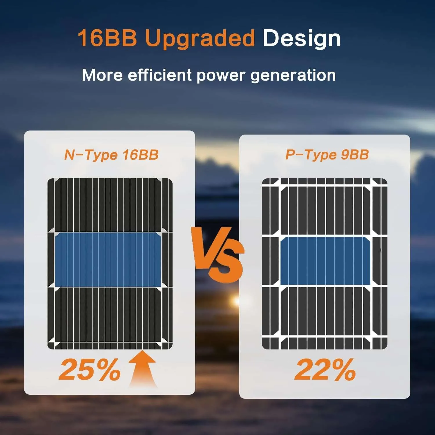 Advanced photovoltaic cell technology N-type solar panels for low light conditions