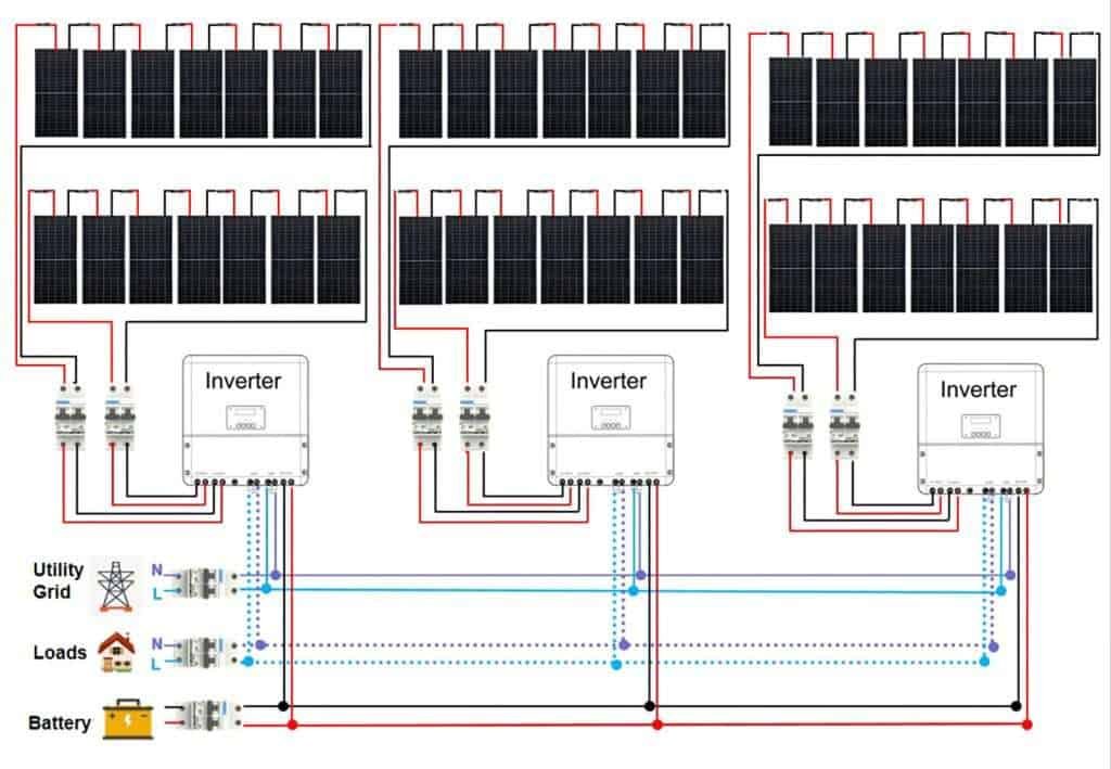 Cableado de paneles solares al utilizar inversores de cadena