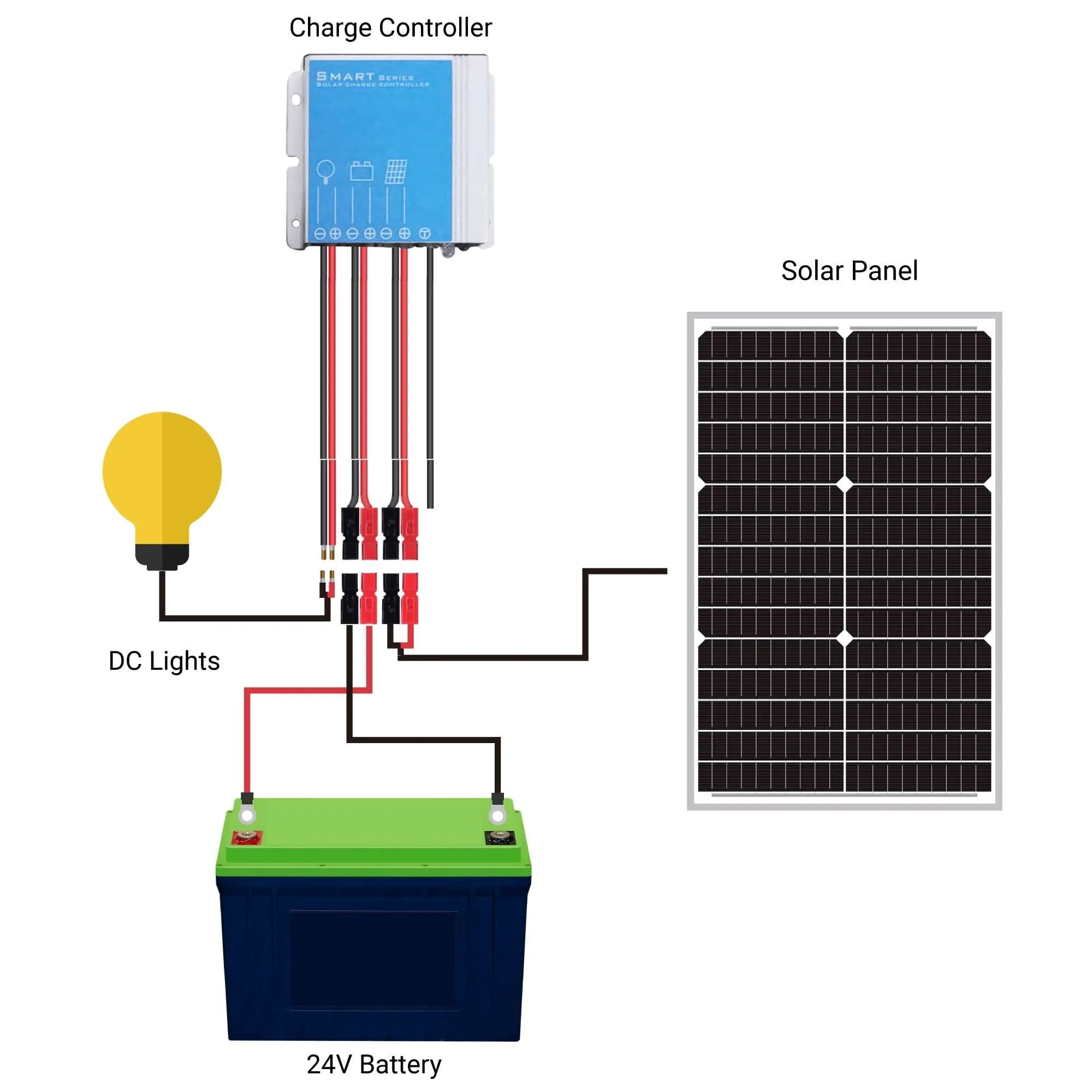 best mono solar panel 30w for portable solar power kit