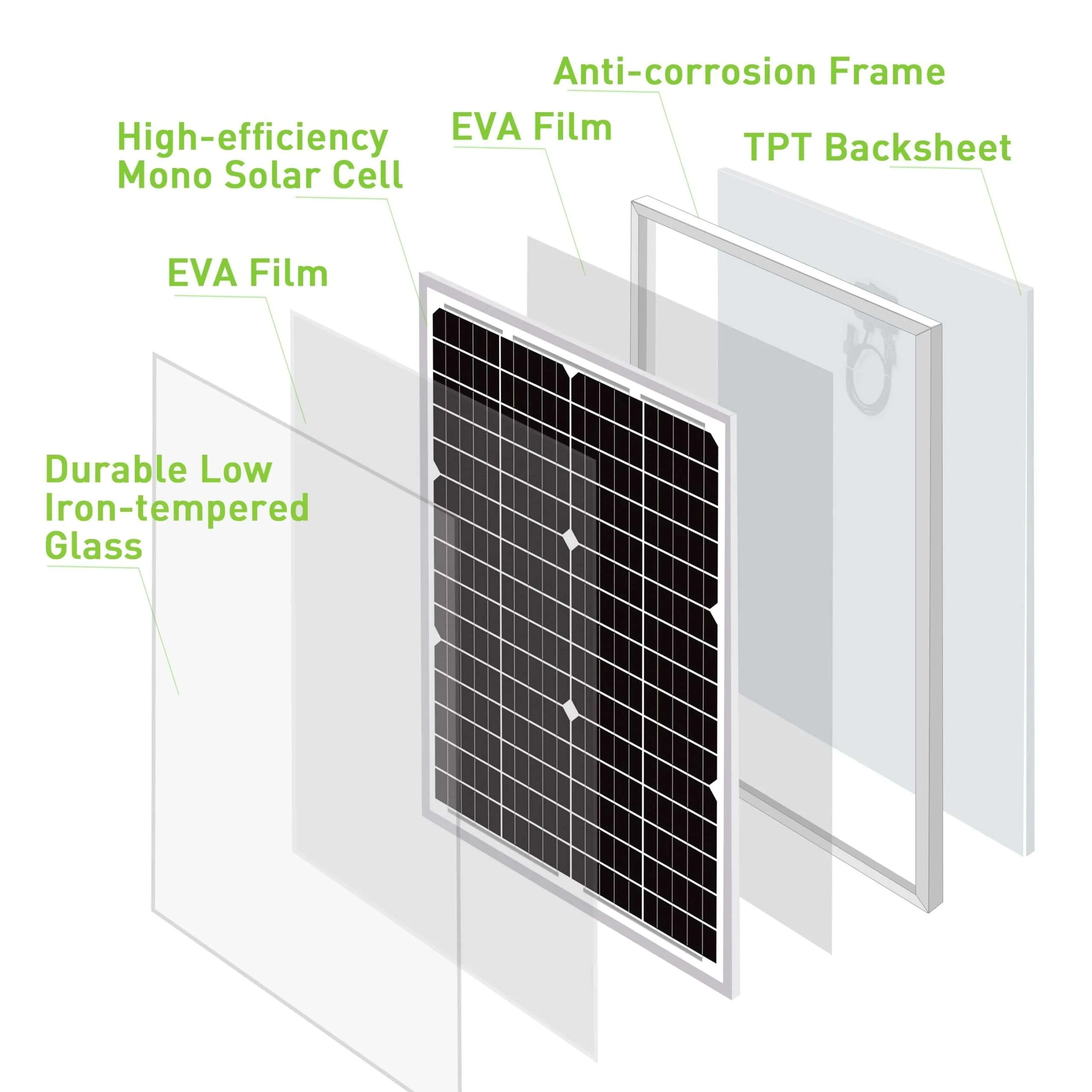 mono solar panle 30W 12V lamination structure