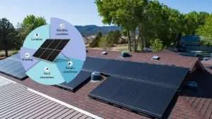 solar panel efficiency drop PV system performance