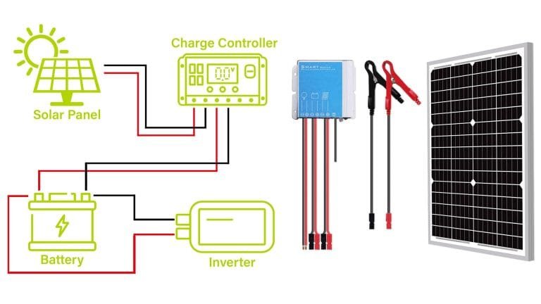 24V 30W Monocrystalline Solar Panels A Balanced Guide for Off-Grid Power Solutions