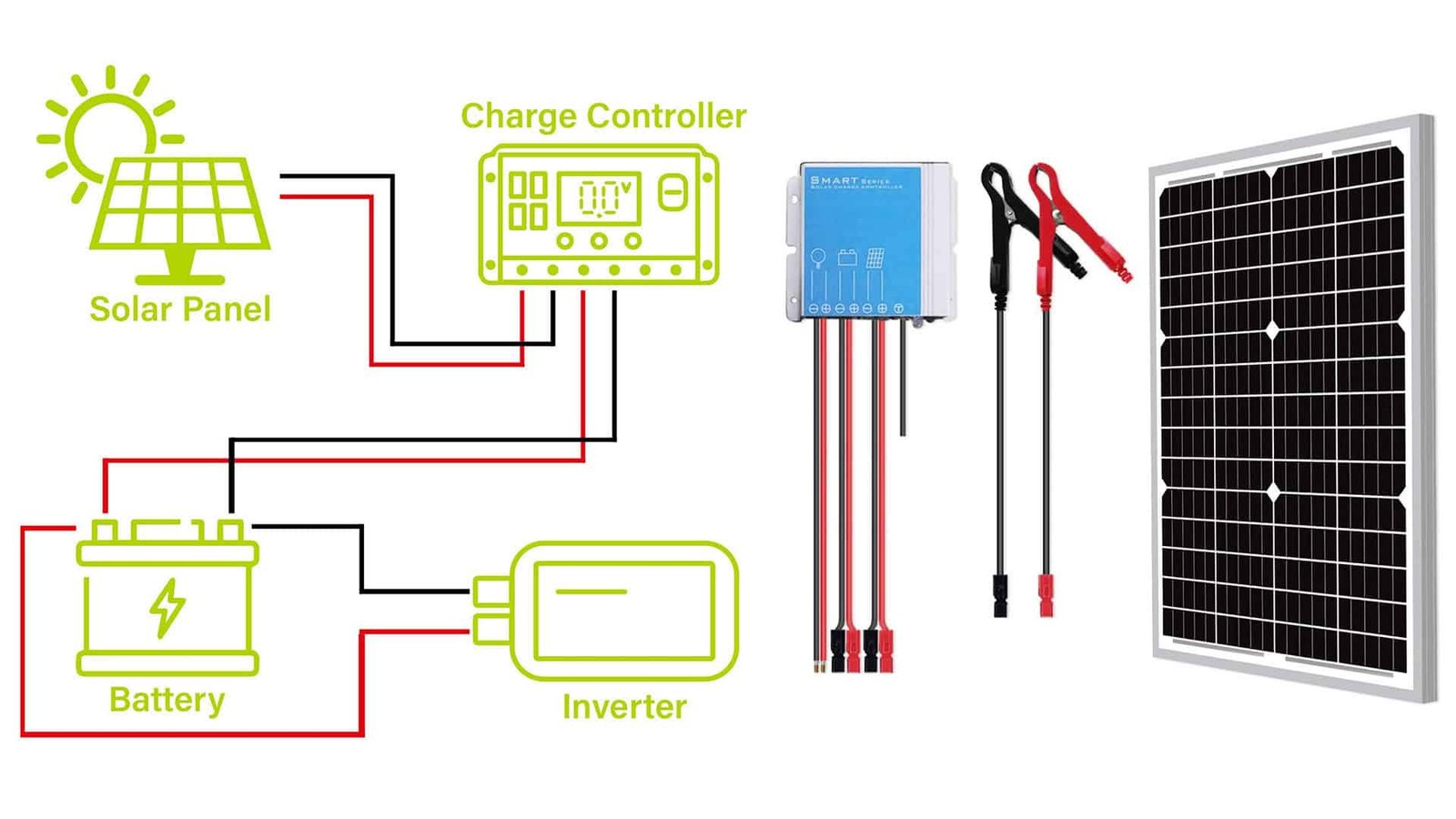 24 V 30 W monokristalline Solarmodule Ein ausgewogener Leitfaden für netzunabhängige Stromversorgungslösungen