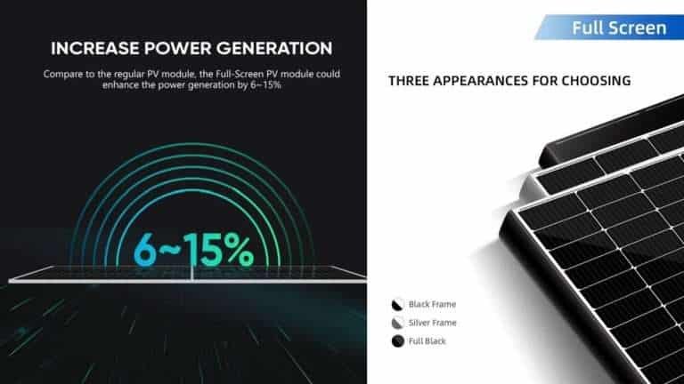 Análisis del rendimiento de los paneles solares sin marco lateral A: beneficios de la reducción del polvo y la suciedad