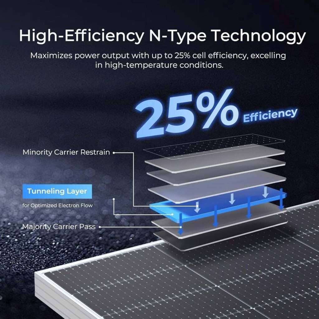 what are n-type solar panels
