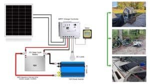 Professional 30W Solar Panel Manufacturing for Off-Grid Solutions