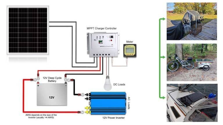 Professional 30W Solar Panel Manufacturing for Off-Grid Solutions