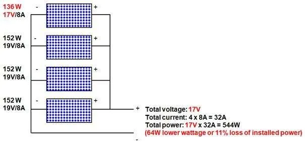 eine Parallelschaltung von Solarmodulen unterschiedlicher Spannung und gleicher Stromstärke
