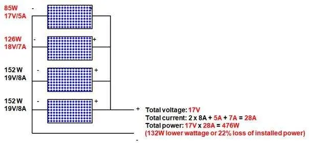 parallel geschaltete Solarmodule mit unterschiedlichen Spannungs- und Stromstärken