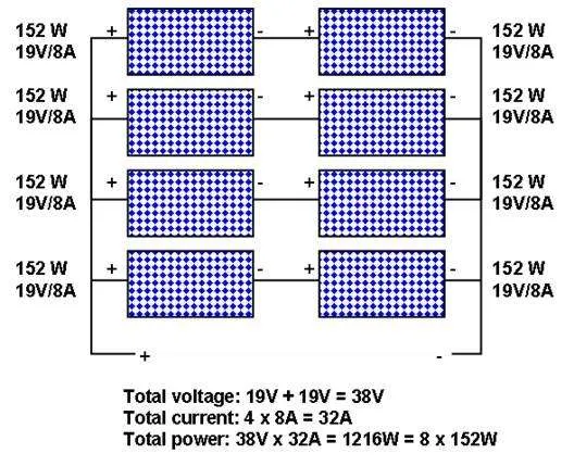 die Kombination aus Reihen- und Parallelschaltung von Solar-Photovoltaikmodulen