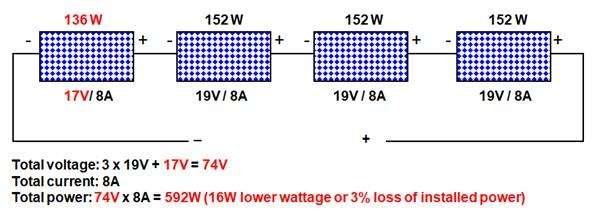 Cableado de paneles solares de diferentes potencias en serie