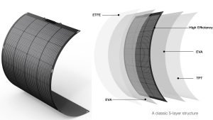 ETFE Solar Panels The Lightweight Alternative Transforming Solar Power