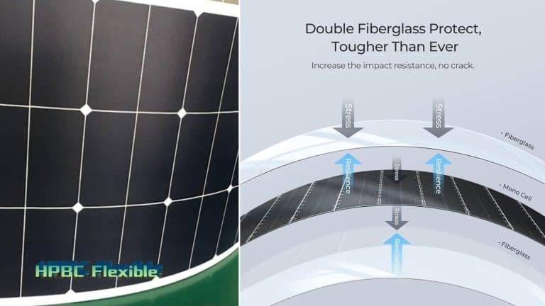 Fiberglass Flexible Solar Panels: Lightweight, Flexible & Durable for BIPV & Off-Grid