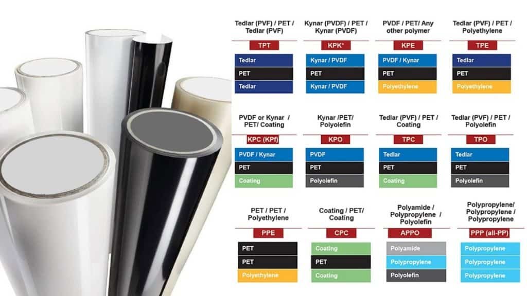 Por qué son importantes las láminas posteriores de los paneles solares y cómo elegir el tipo adecuado para su clima