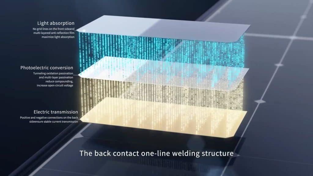structure de soudage à une ligne à contact arrière pour une meilleure tolérance à l'ombre