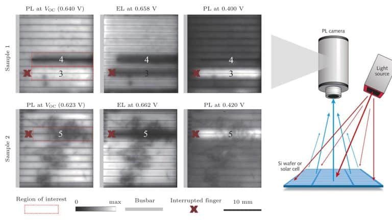 Comparaison des images PL et EL