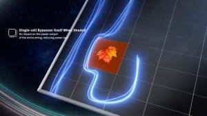 Tecnología de células solares HPBC Una sola célula se autodesconecta cuando está a la sombra