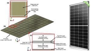 Solar Panel Cell Edge Spacing Technical Guide