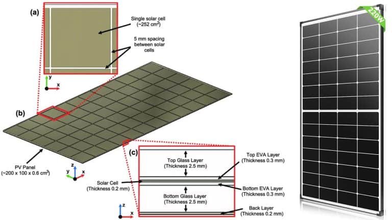 Guide technique sur l'espacement des bords des cellules des panneaux solaires